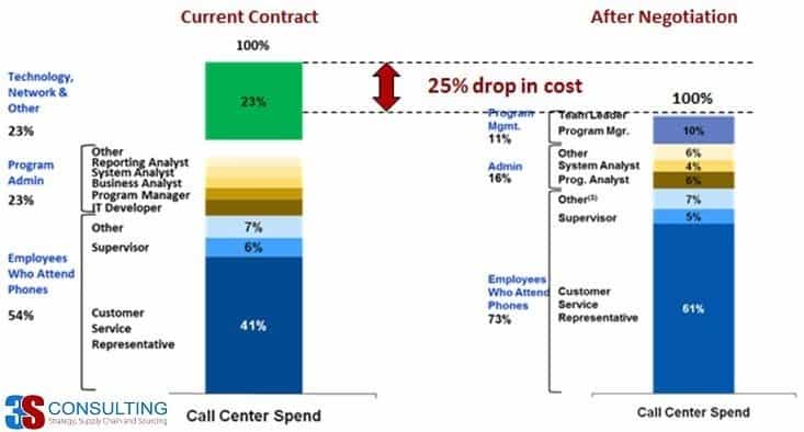 Call Center Cost Model ver1